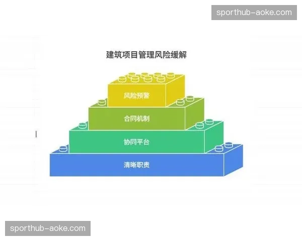 多方协作体系在当前周期下打破信息孤岛 强化异地配套支撑力